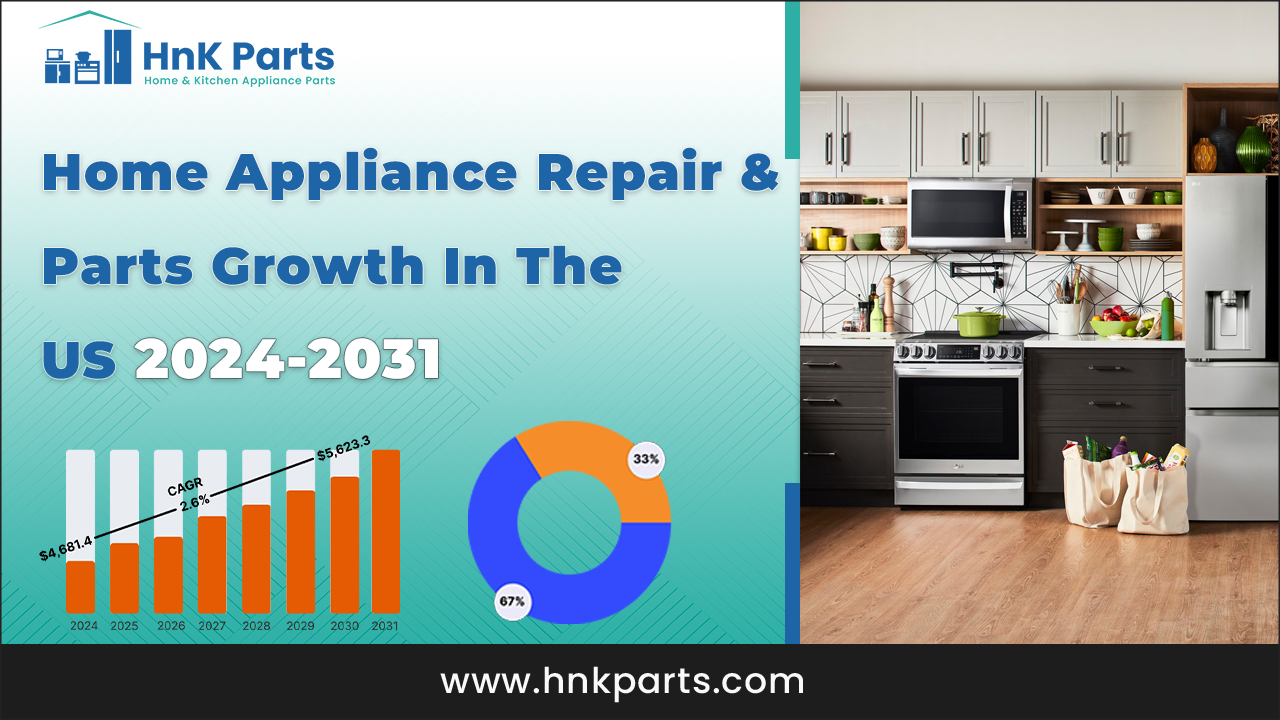 Home Appliance Repair & Parts Growth In The US 2024-2031